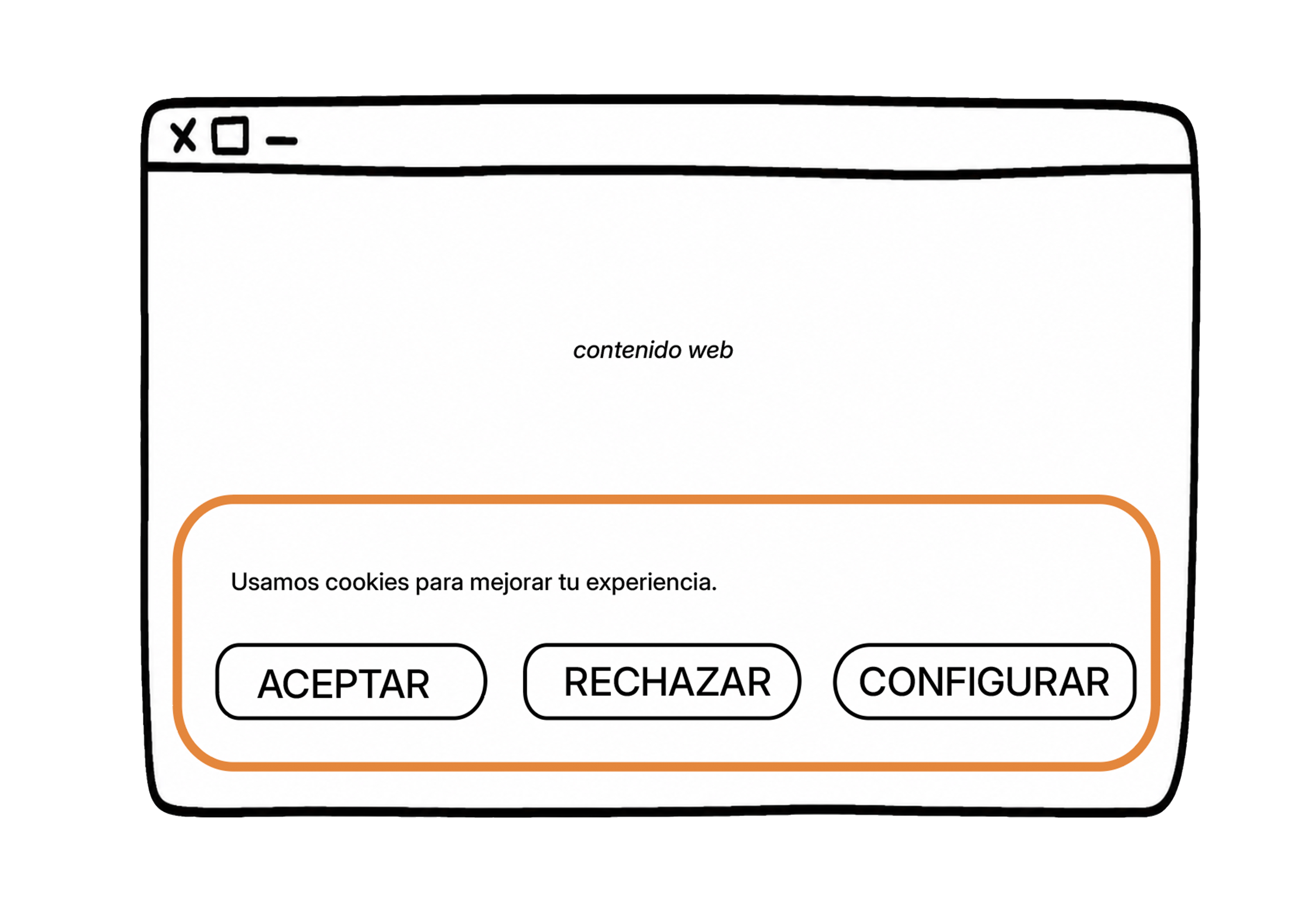 Ejemplo visual de un banner de cookies